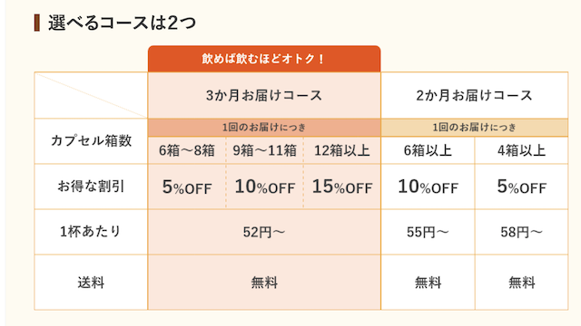 ドルチェグストのカプセルと本体について解説【値段や種類】